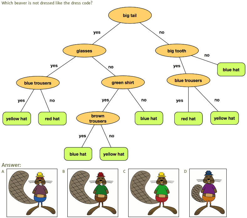 decision tree